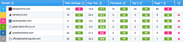 ranking summary
