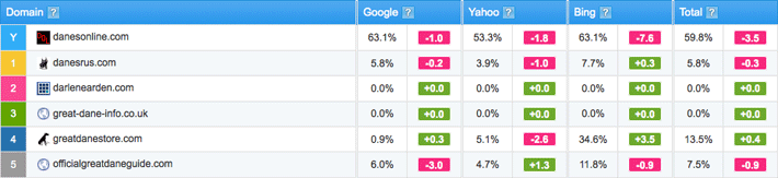 ranking visibility