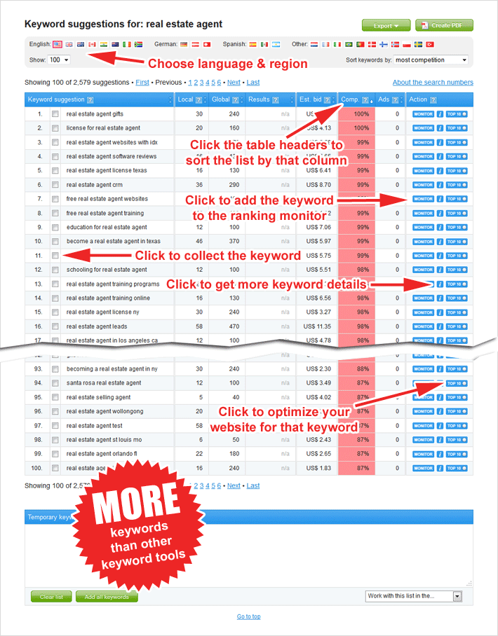 KeywordIndex keyword suggestion tool
