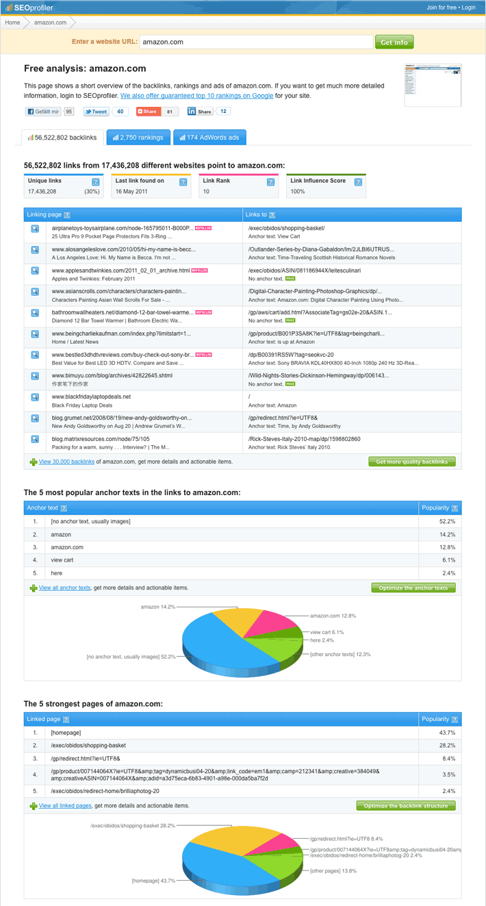 amazon-backlinks
