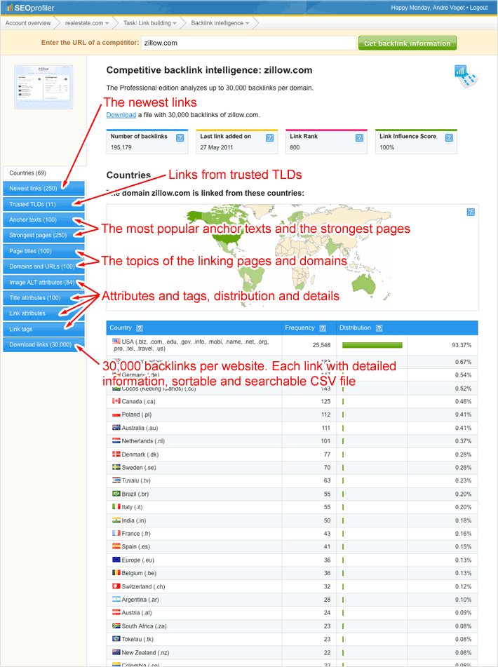 backlink-intelligence