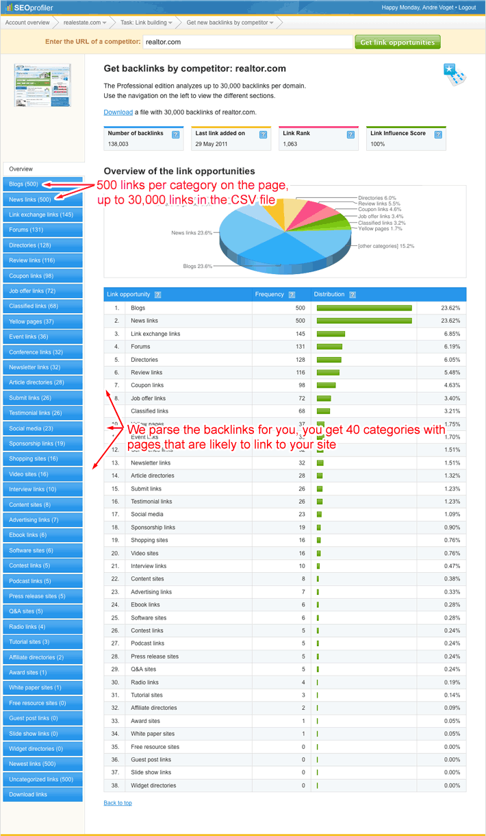 backlinks-by-competitor