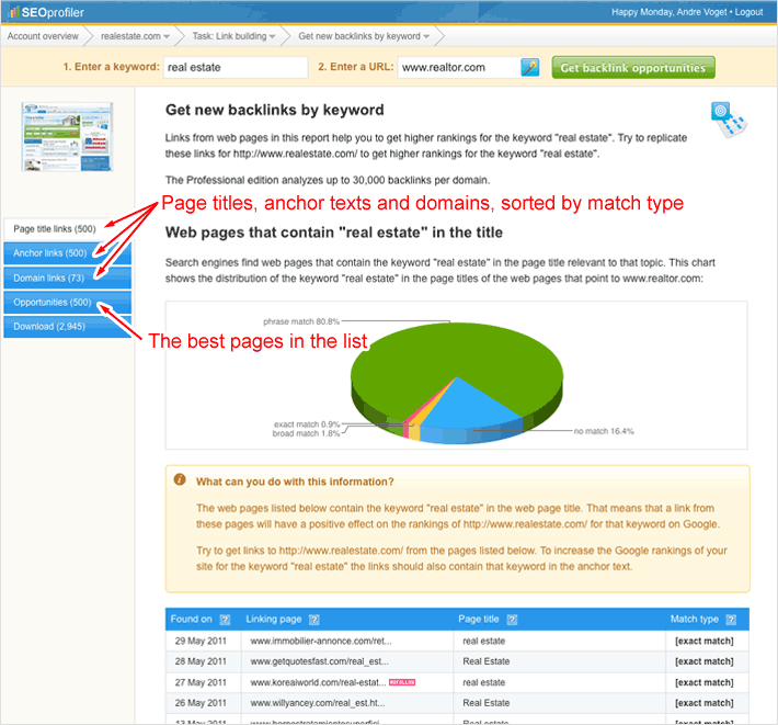 backlinks-by-keyword