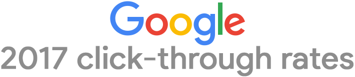 click-through rates in 2017