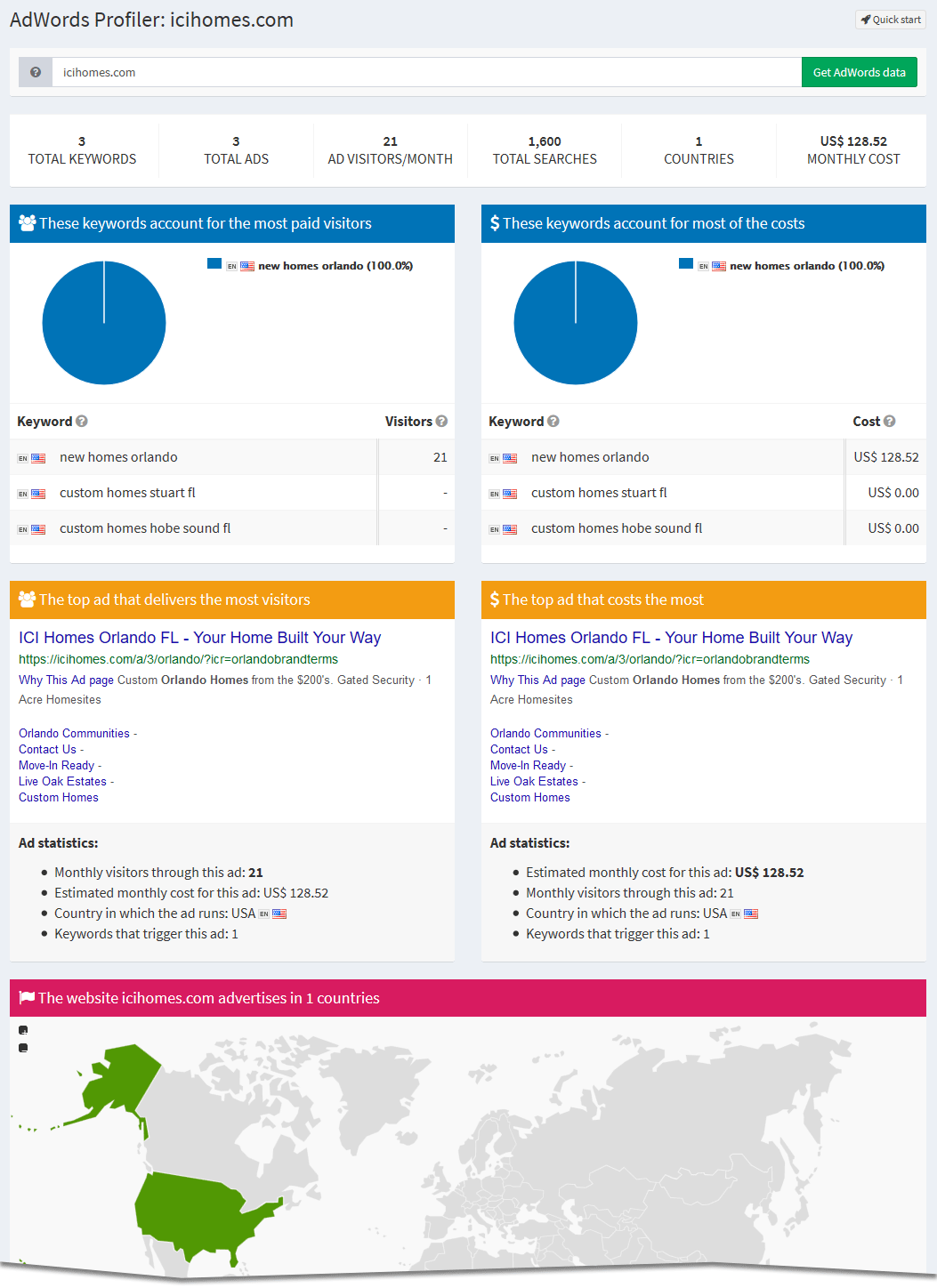 AdWords Profiler overview