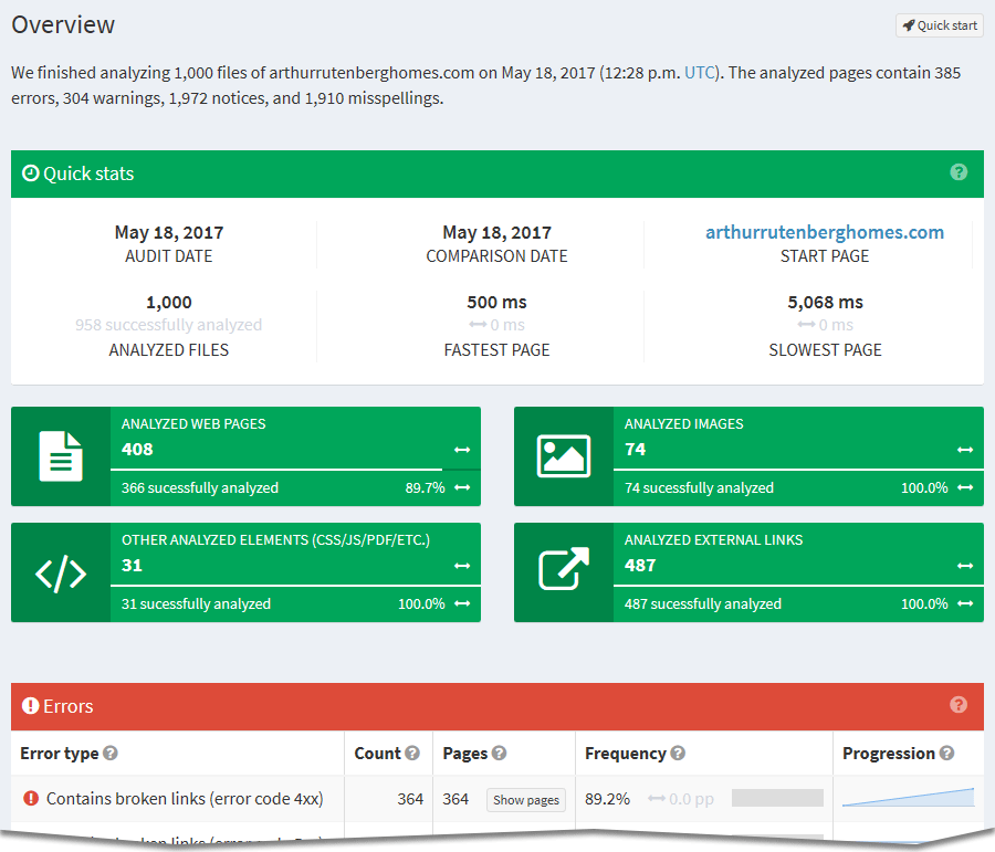 website audit overview