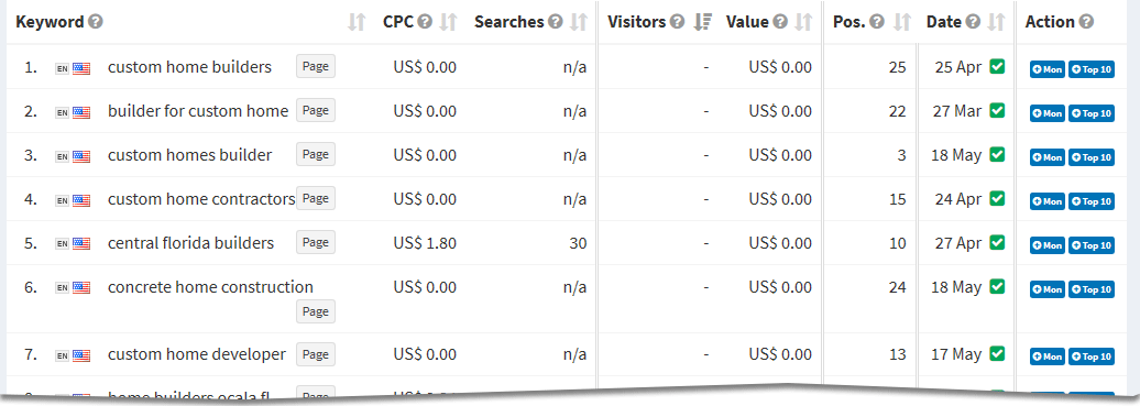 Some Ranking Profiler keywords