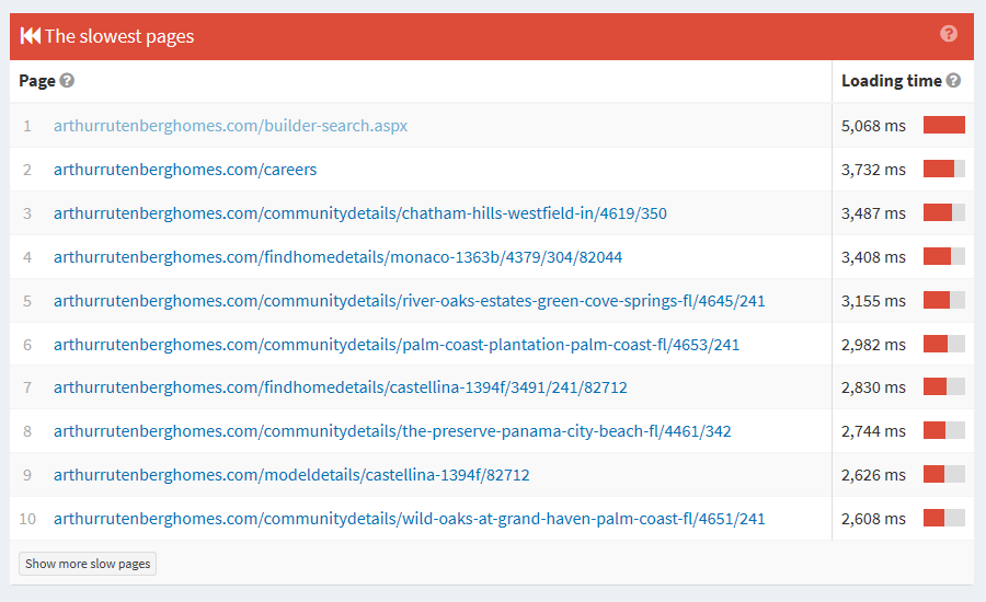slow web pages