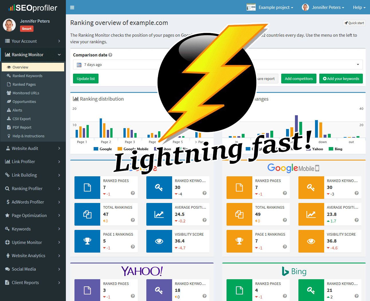 lightning fast