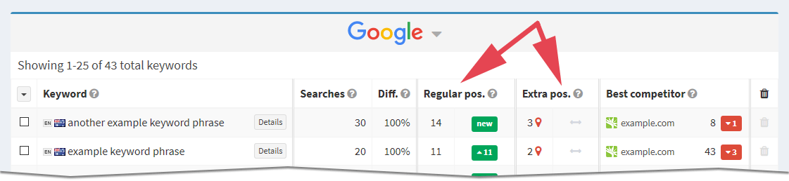 regular rankings and extra rankings