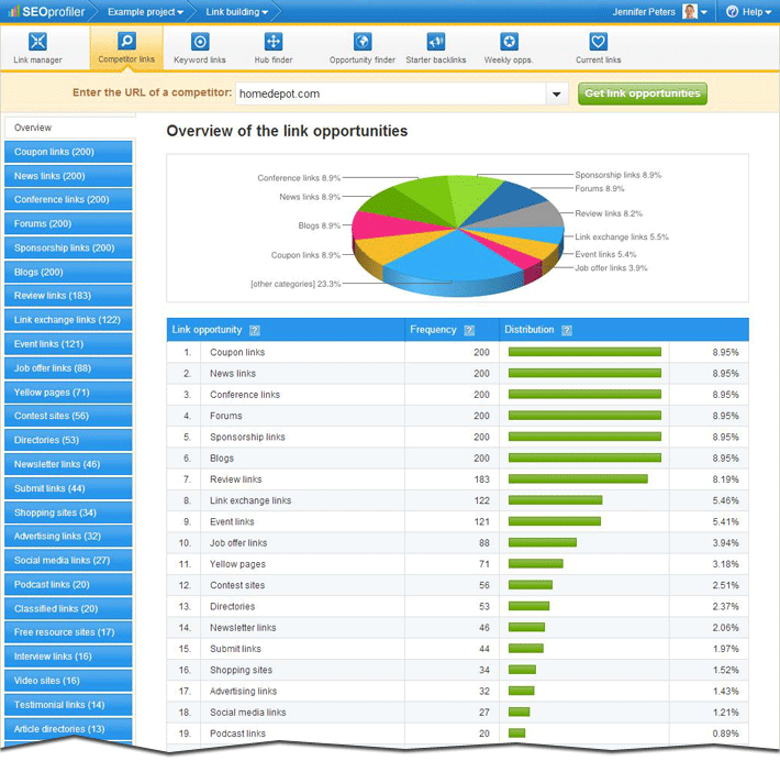 backlink categories