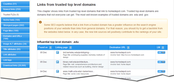 backlink countries