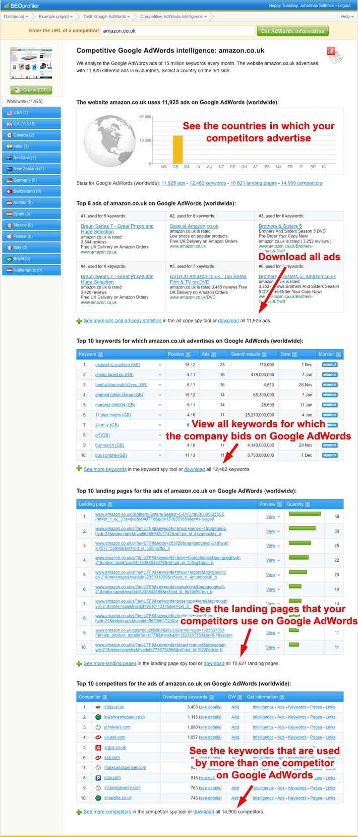 Google AdWords intelligence