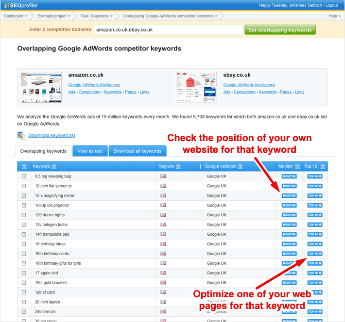 Overlapping keywords