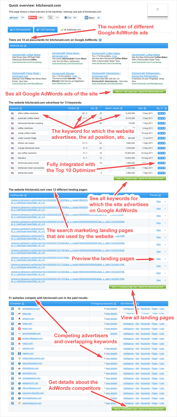 google adwords analysis