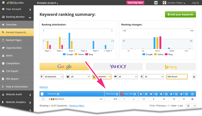 ranking checker with search volume