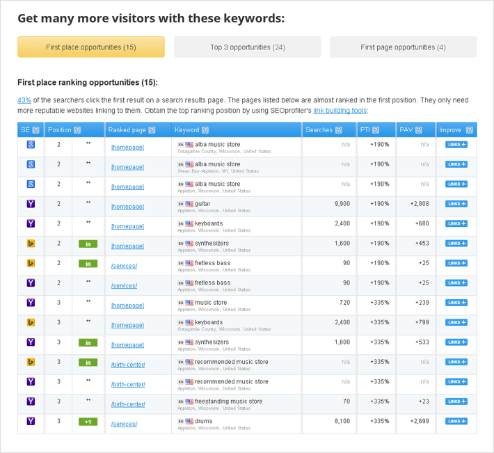 new location info ranking checker