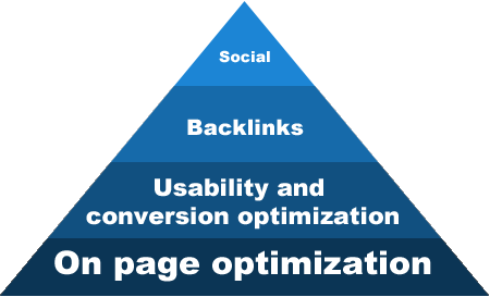SEO pyramid