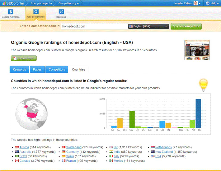 ranking spy countries