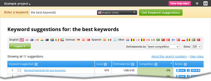 the best keywords for your business